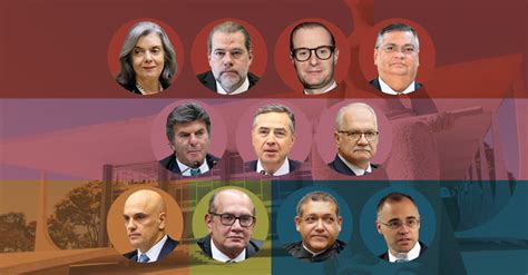 Ministros Do Stf Saiba Quem Os Indicou E Quando Se Aposentam Migalhas