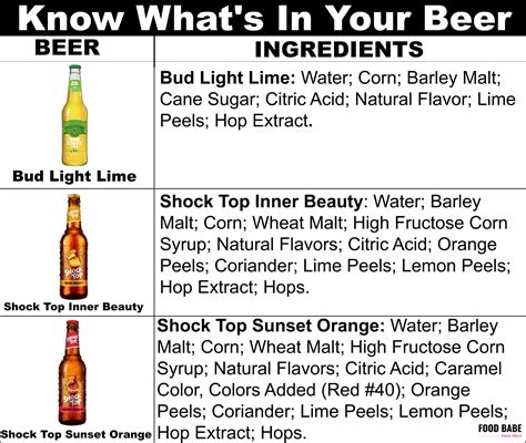 Why Ingredients In Beer Matter And What Beer Companies Arent Telling You