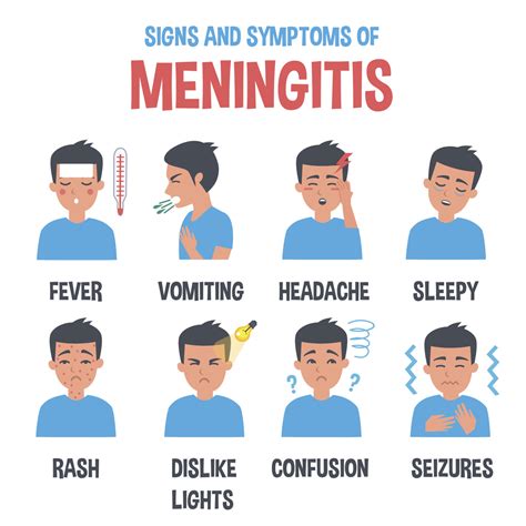 Meningitis Symptoms Immunization Info