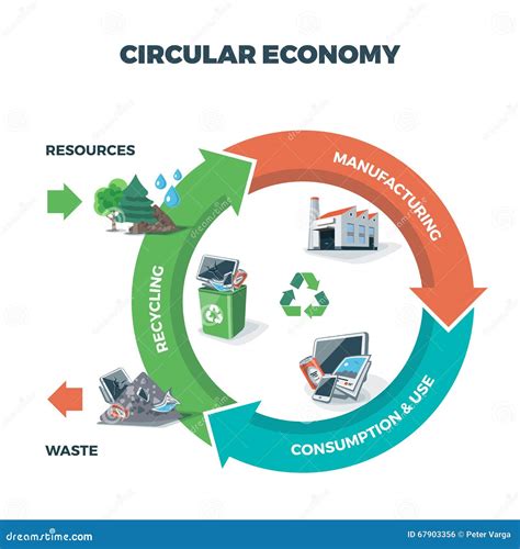 Circular Economy Illustration Stock Vector Image 67903356