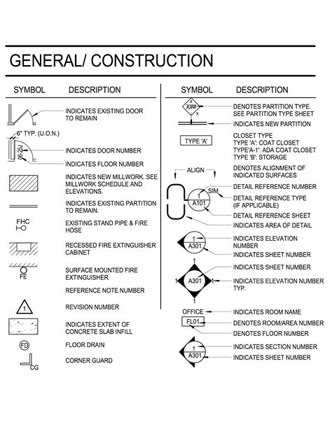 Construction Legend Construction Symbols Construction Drawings