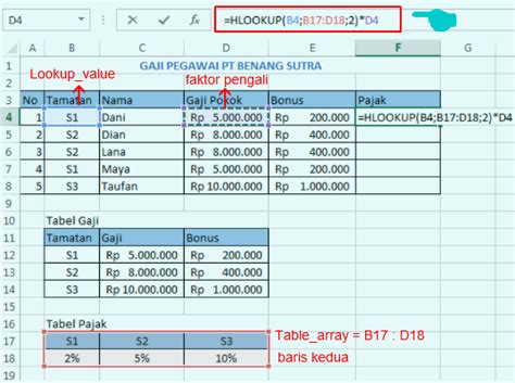 Vlookup pembahasan kali ini materi yang akan dibahas rumuscoid adalah mengenai rumus fungsi contoh dan cara menggunakannya vlookup pada excel yuk belajar. CONTOH PEMAKAIAN FUNGSI VLOOKUP DAN HLOOKUP PADA MS EXCEL