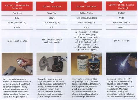 Discover coat hooks on amazon.com at a great price. Loctite Maxi-Coat Surface Protection and Rust Treatment ...