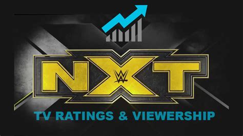 Complete Wwe Nxt Tv Ratingus And Viewership Data Itn Wwe