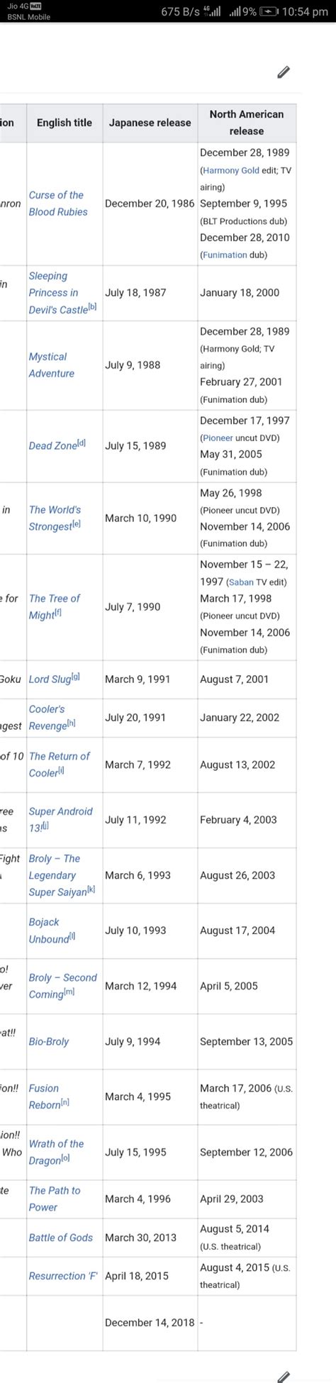 Dragon ball kai (or dragon ball z kai). What is the list of Dragon Ball Z movies in chronological order? - Quora
