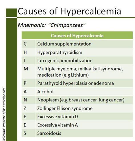 Hypercalcemia Definition