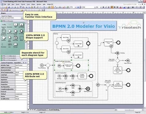 It provides a helpful way to think about dividing a web app's workloads and scaling it up over time. BPMN 2.0 Modeler for Visio | BPMN 2.0 | Pinterest ...