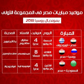 ستنطلق السبت 5 يناير، في العاصمة الإماراتية أبو ظبي، مباريات النسخة الـ 17 لمسابقة كأس آسيا لكرة القدم، بمشاركة 24 منتخبا، وستستمر لغاية 1 فبراير 2019. مواعيد مباريات مصر- كأس العالم 2018