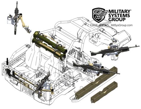 Mk93 Machine Gun Mount Military Systems Group