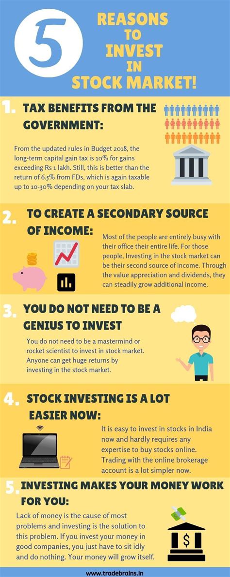 Reasons To Start Investing In Stock Market Today In Stock
