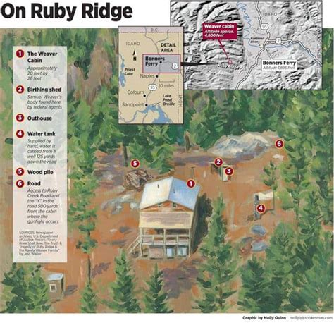 The Incident At Ruby Ridge Part 2 Wagner And Lynch Law Firms