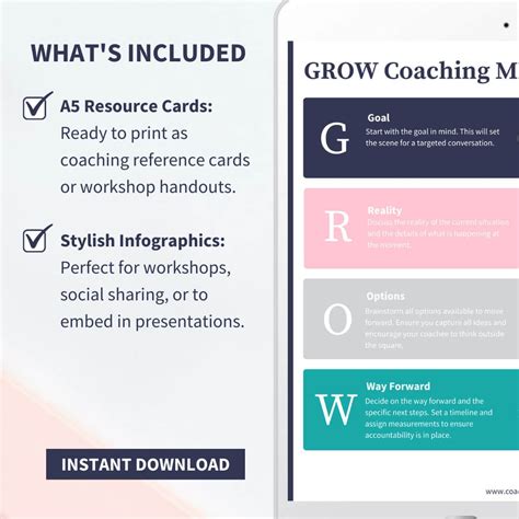 Grow Coaching Model Resource Cards And Infographics — The Coaching