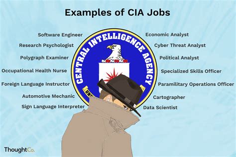 Spy Jobs At The Cia