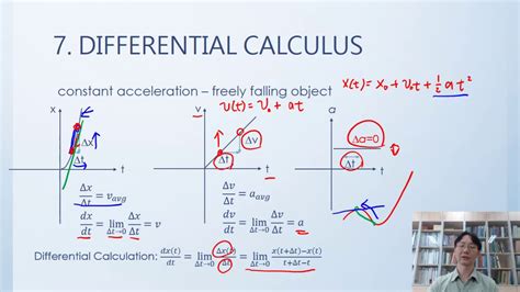 Mathematics after calculus linear algebra differential equations discrete mathematics. Lec03 物理(一) Differential Calculus, Partial Differential ...
