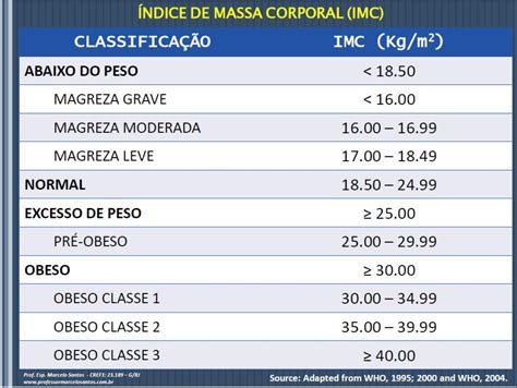 Tabela Imc Idoso Oms