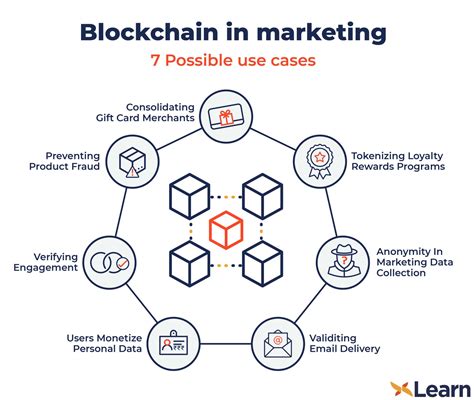 Blockchain Industry Use Case Marketing Dcx Learn