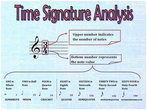 A sign used in music to indicate meter and schism, which won a grammy for the band, is said to have a 6 6.5 time signature by some to include tool's drummer. Unit 05 (2ESO) TIME SIGNATURES - La clase de Música de ...