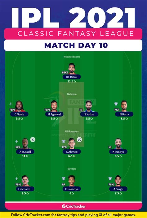 Crowd were cheering for rcb irrespective they knew rcb was going to loose. IPL Fantasy League 2021 - Match 10, RCB vs KKR; Match 11 ...