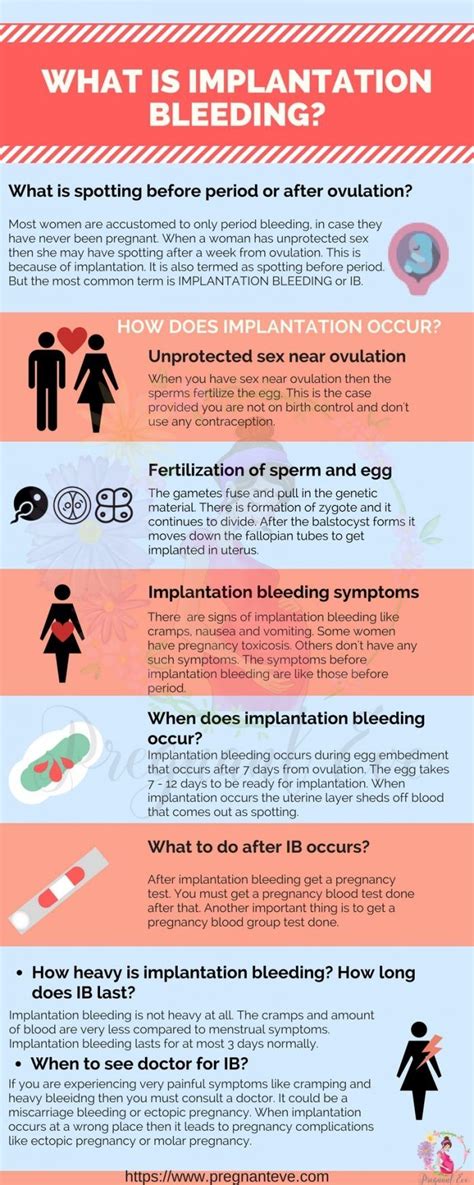 Can Implantation Bleeding Look Like Period