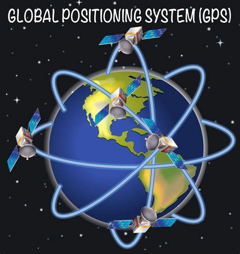 Diagram Of Global Positioning System 300730 Vector Art At Vecteezy