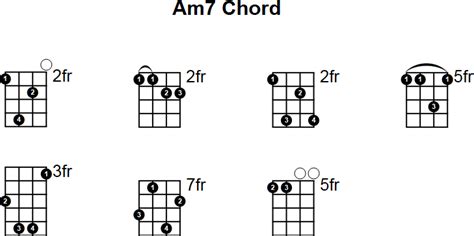 Am7 Mandolin Chord