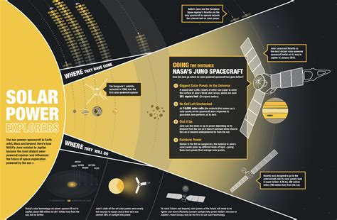Nasas Juno Spacecraft Breaks Solar Power Distance Record Nasa