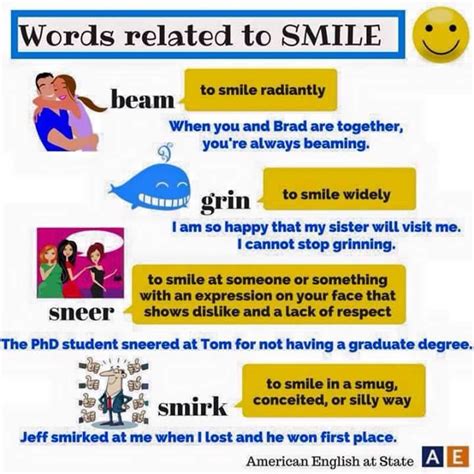 Words Related To Smile English Idioms English Phrases Learn English