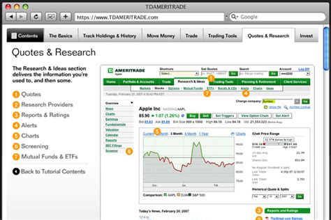 Learn about td ameritrade's powerful suite of trading tools, online trading platforms, and advanced trading technology. TD Ameritrade: Help Applications - zhaus