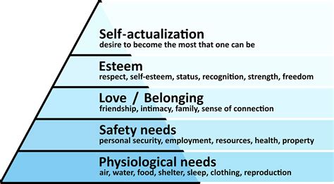 Maslows Hierarchy Of Needs Video