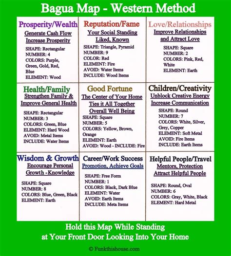 Checklist for bedroom feng shui and common mistakes to avoid in 2021. Understanding the Basics of Feng Shui Home Decor : Funk ...