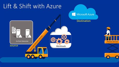 Lift And Shift With Azure Youtube