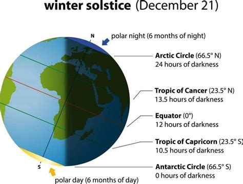 For summer solstices for the next 12 years scroll down the page. Pin by Marianne Spiteri on 2018 weather highlights & years ...