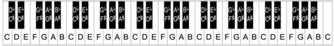 What are the best 61 key midi. Piano keyboard layout/notes