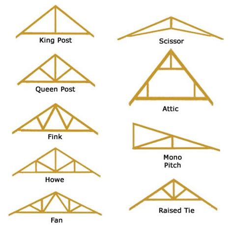 Truss Designs Timber Truss Roof Truss Design Timber Frame Joinery