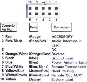 .aftermarket radio harness colors (kenwood, sony, alpine, blaupunkt, pioneer, clarion, and many more) almost all radios use this color for identify wire type radio wiring diagram: Alpine Car Radio Stereo Audio Wiring Diagram Autoradio ...