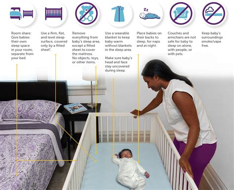 what does a safe sleep environment look like safe to sleep®