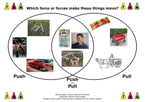 How do people use pushes and pulls to ride on a sled? ACherrington-Forces-Activity2-Answers.pdf