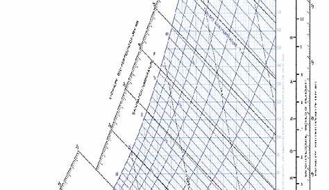 high resolution psychrometric chart