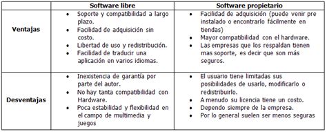 Software Contable Que Es Tipos Ejemplos Ventajas Y Desventajas Images