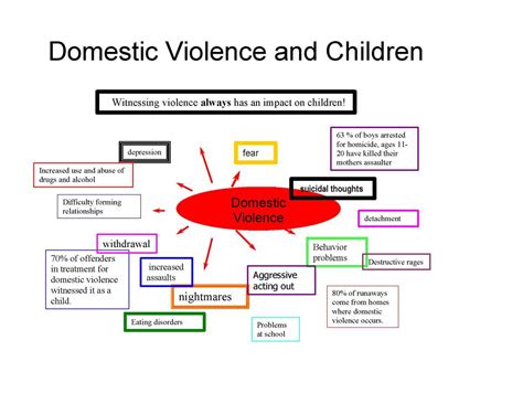 Children The Hidden Victims Of Domestic Violence