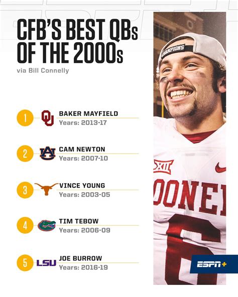 Espn College Football On Twitter Whos The Best College Football Qb