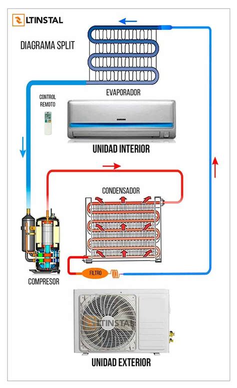 Instaladores Aire Acondicionado Vilanova I La Geltr