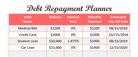 Consolidating your debt is ideal if the new debt has a lower annual percentage rate than your credit cards. Debt Repayment Plan | Get Out of Debt | Stashing Dollars