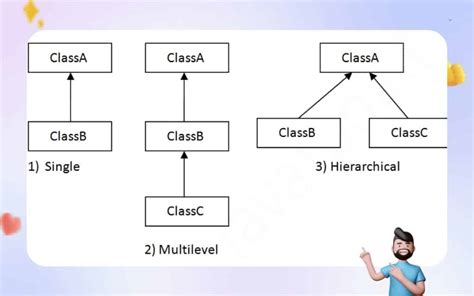 Advantages And Disadvantages Of Inheritance In Java Programming