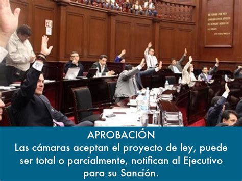 Proceso Legislativo By Sevsociales