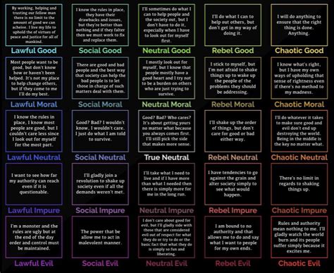 Here’s My Updated Version To My Old Post About The 5x5 Alignment Chart System With The