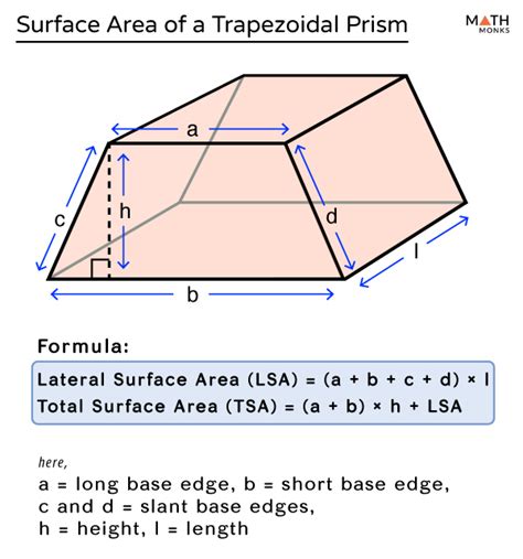 Trapezoidal Prism Surface Area