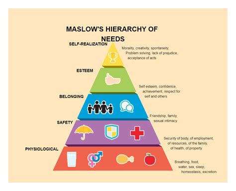 Maslow S Hierarchy Of Needs Chart Edrawmax Template Hot Sex Picture