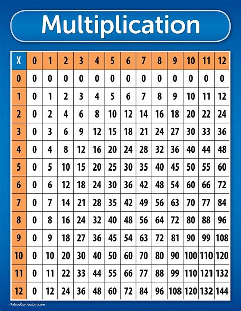 12x12 Times Table Chart Pictures New Idea