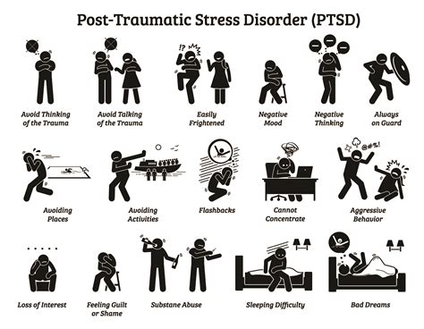 Types Of Ptsd Types Of Post Traumatic Stress Disorder Causes